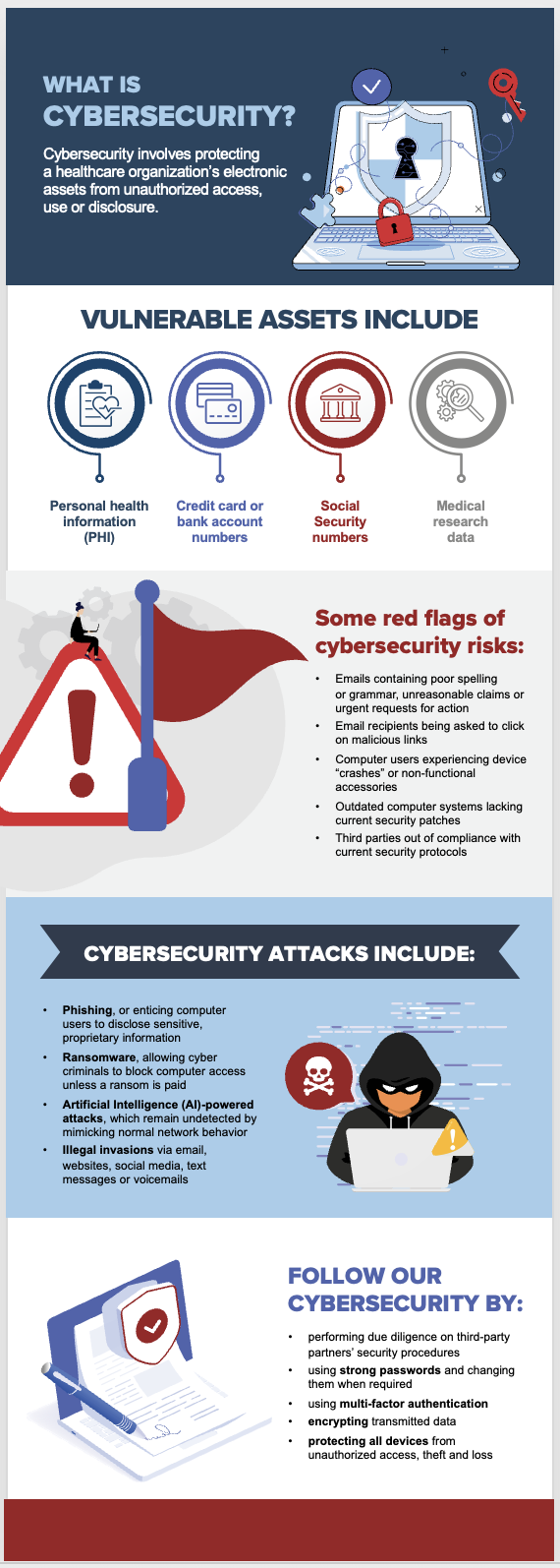 IG Cybersecurity in HC